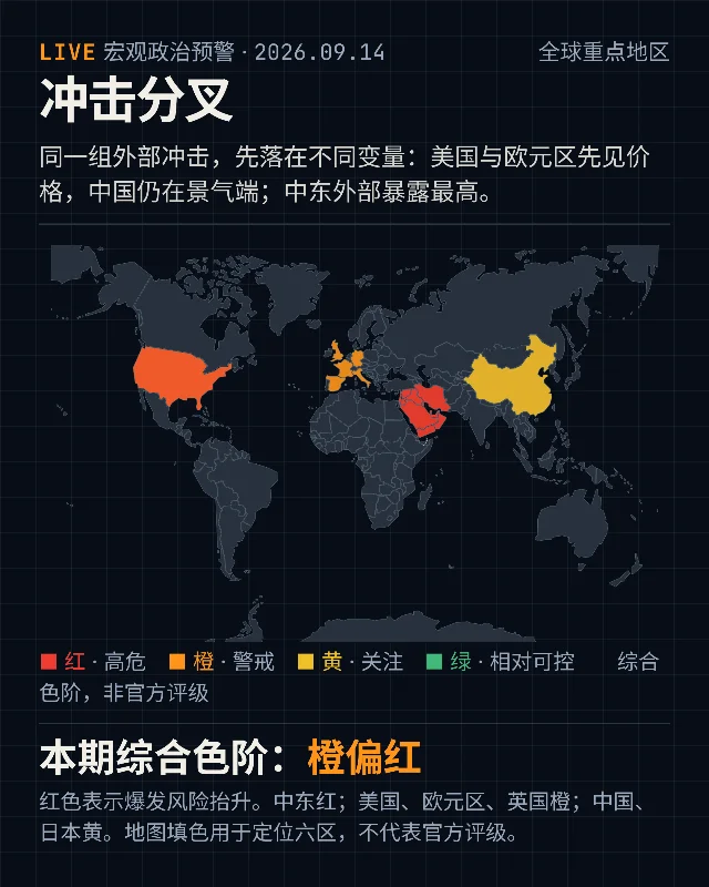 冲击分叉