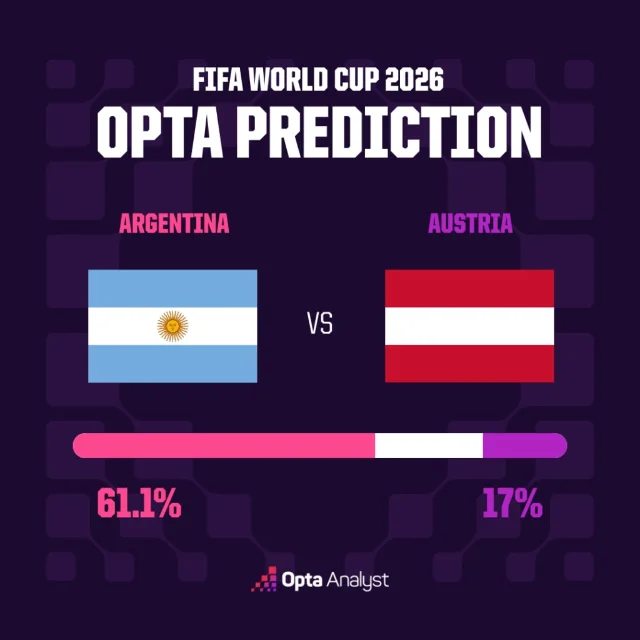 Opta 赛前胜率图