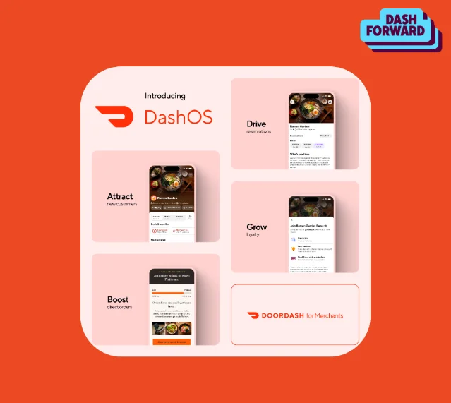 Dash Forward 2026 发布的 DashOS 主视觉,四格对应获取新客、驱动预订、增长忠诚度与提升直订