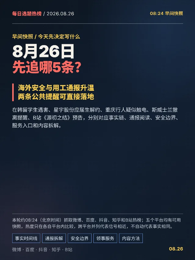8月26日选题热榜｜海外安全与用工通报升温，今天先追哪5条
