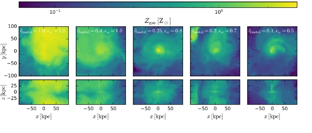 Five pairs of face-on and edge-on gas metallicity projections for controlled Auriga wind-loading runs