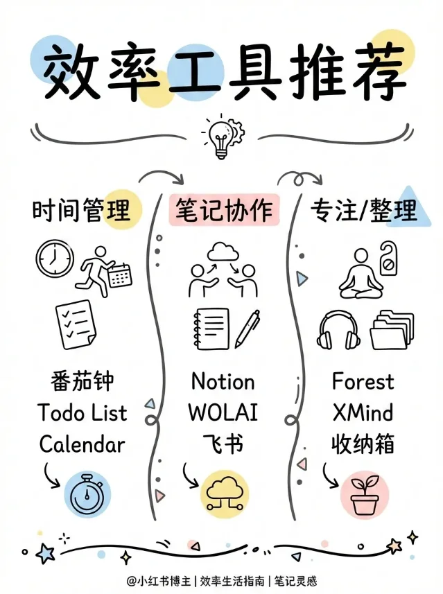baoyu-skills README 中的公开图文样式预览