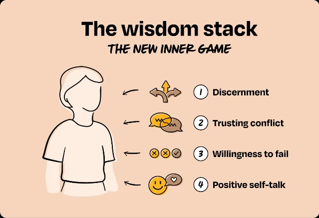 Four-part wisdom stack diagram