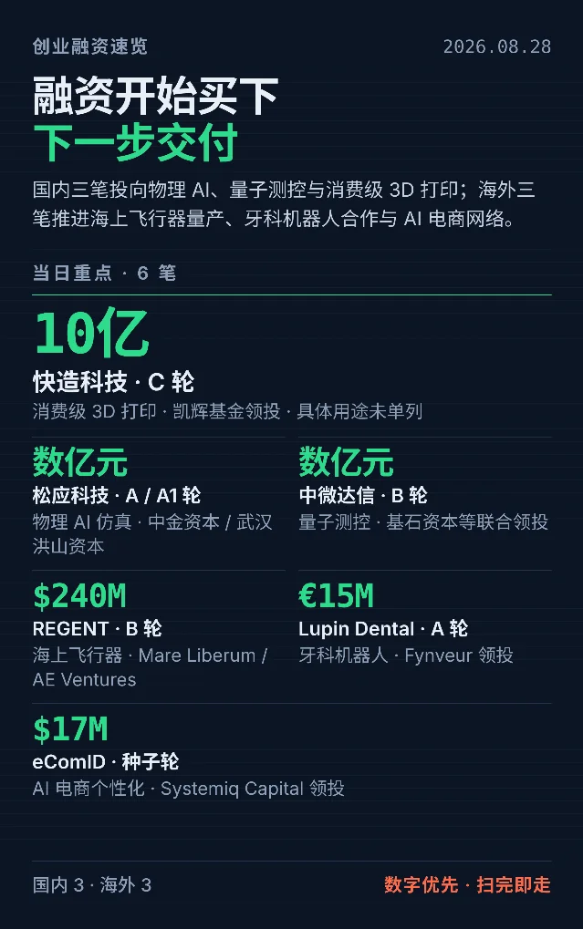 融资开始买下下一步交付：国内外 6 笔创业融资速览