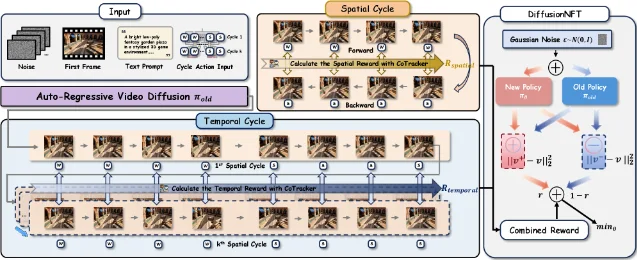 WorldCycle 方法总览