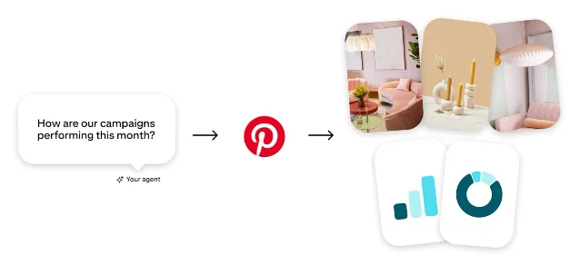 Pinterest MCP marketing workflow diagram