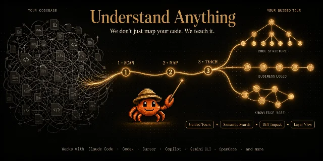 Understand-Anything interactive knowledge graph dashboard with force-directed visualization