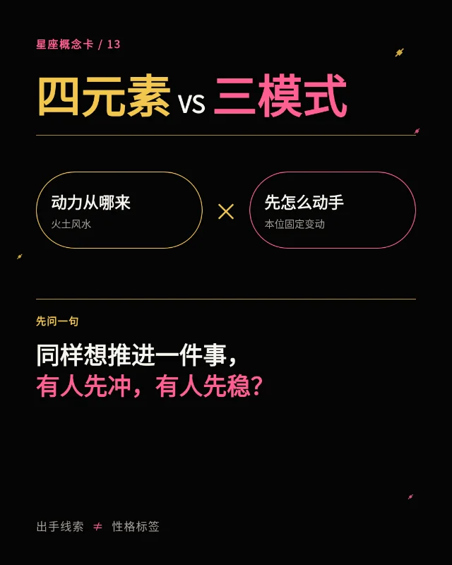 四元素 VS 三模式｜为什么同样推进，有人先冲有人先稳？