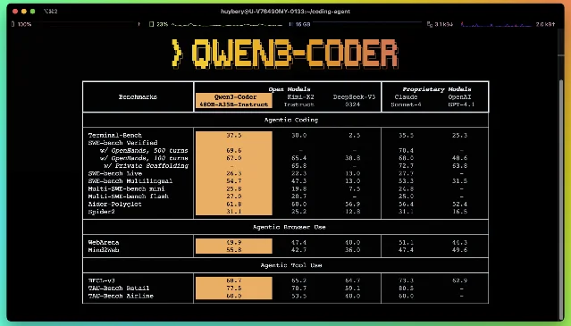 Qwen3-Coder 官方主视觉