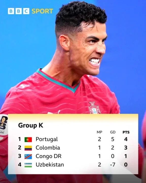 Group K standings after Portugal-Uzbekistan