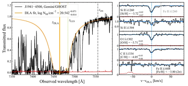 A quasar spectrum with a broad damped absorption trough and four inset panels of metal lines