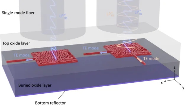 Schematic of topology-optimized grating couplers