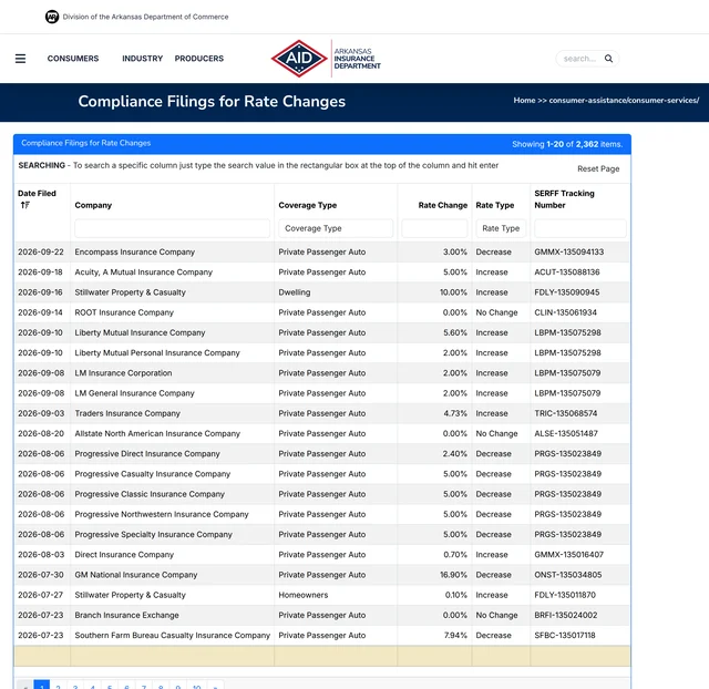 Screenshot of the Arkansas Insurance Department's public compliance rate-change list, captured September 23, 2026.