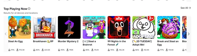 Roblox's Top Playing Now row, showing Steal An Egg, Brookhaven, Murder Mystery 2, Steal a Brainrot, 99 Nights in the Forest, Adopt Me! and Break and Steal an Egg, each with a player count underneath