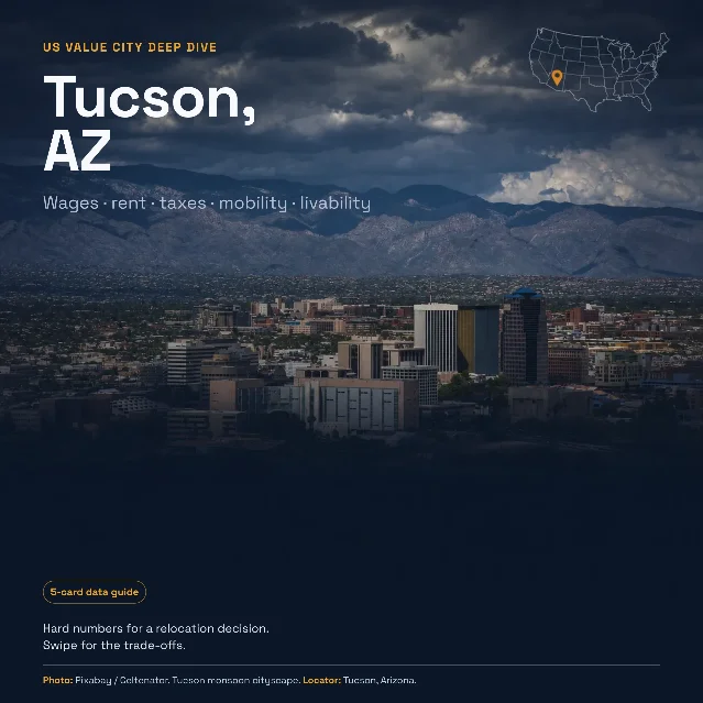 Tucson, AZ — Wages, Rent, Taxes & Livability by the Numbers