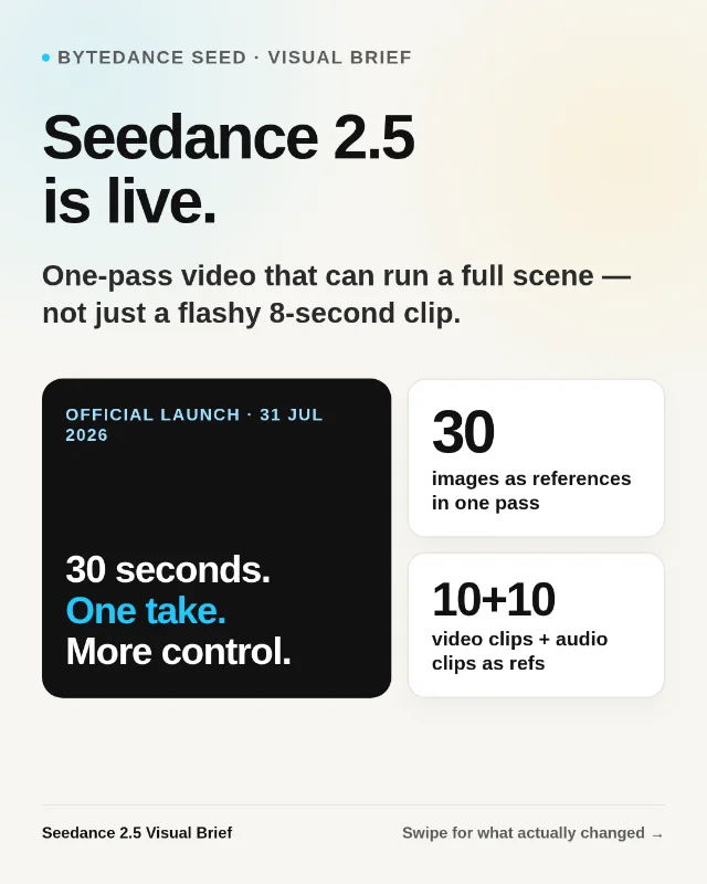 Seedance 2.5: 30 seconds, real control