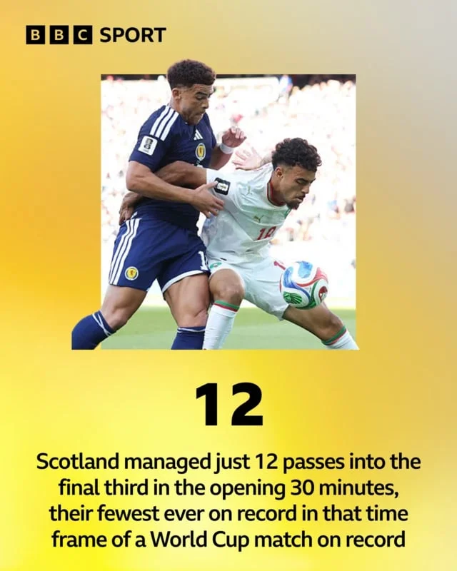 Scotland first-half pass map