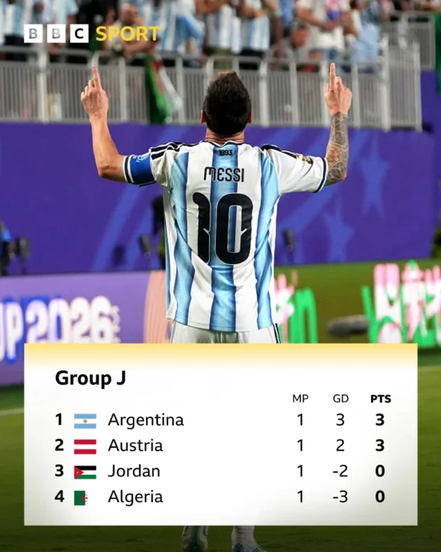 Group J table before Argentina-Austria