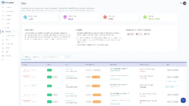 WP Captcha's Sites dashboard, with the AI insight panel added on September 20, 2026