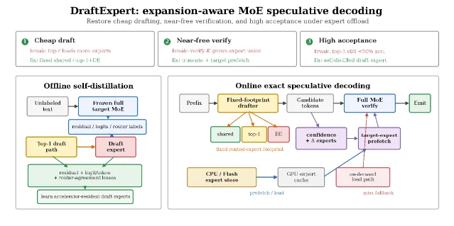 DraftExpert 的扩张感知框架