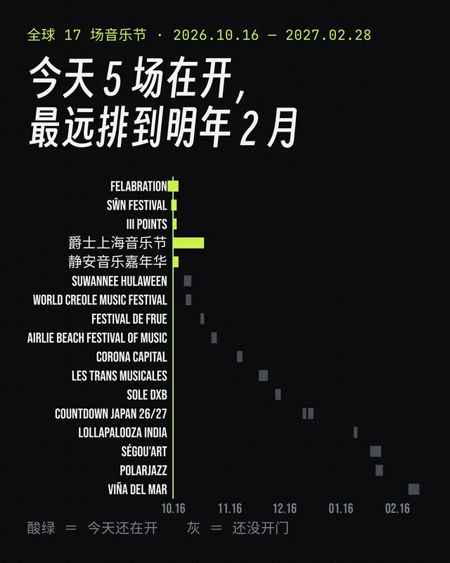 今天 5 场在开，最远排到明年 2 月