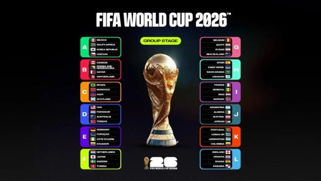 FIFA World Cup 2026 group layout