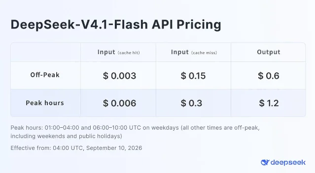 DeepSeek-V4.1-Flash 官方峰谷与缓存定价表