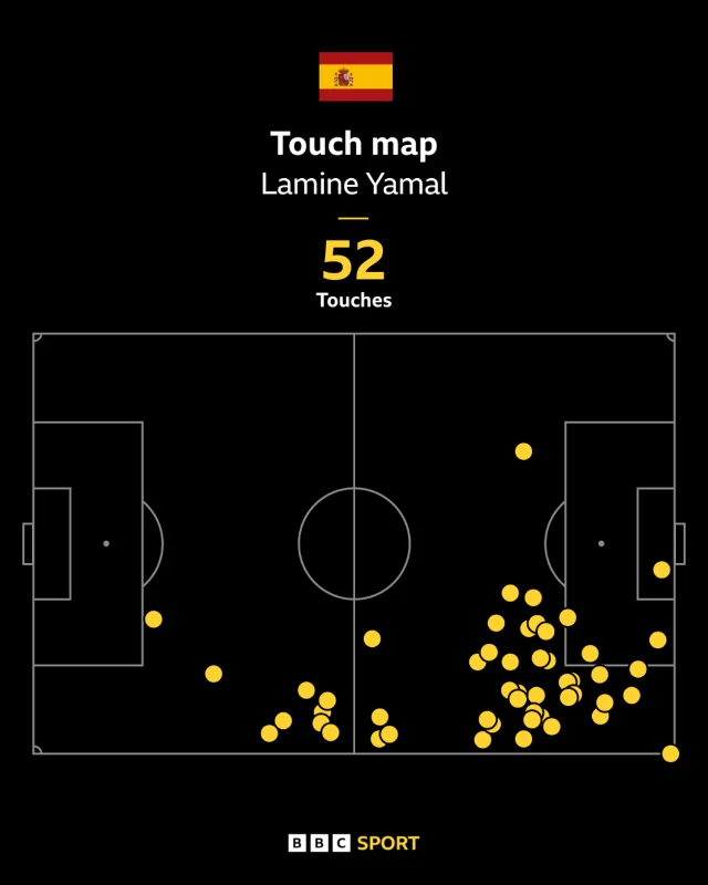 Lamine Yamal touch map against Saudi Arabia