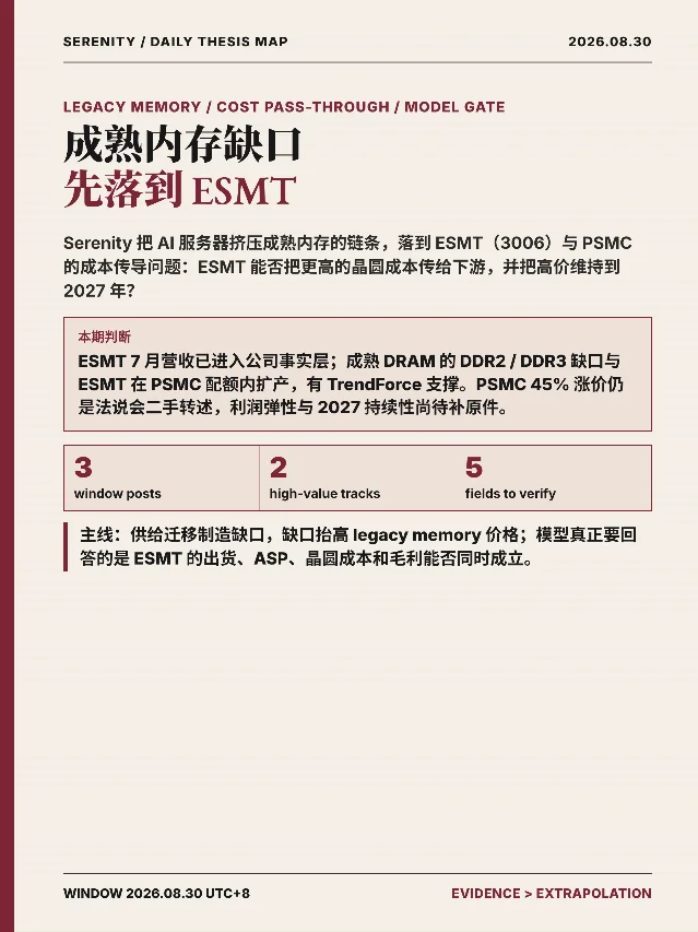 Serenity 8月30日：ESMT能吃到成熟内存缺口吗？先看成本传导