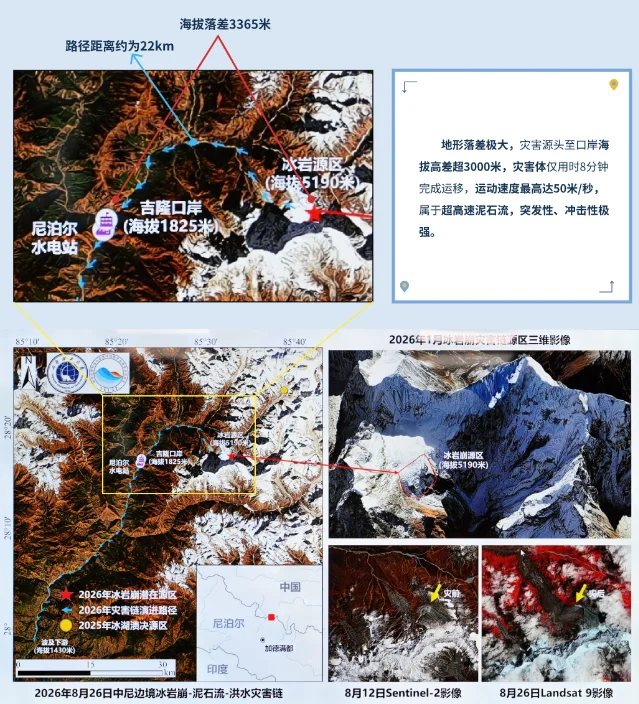 成都理工大学供图的吉隆灾害地形图,标出冰岩崩源区、运动路径、距离和吉隆口岸