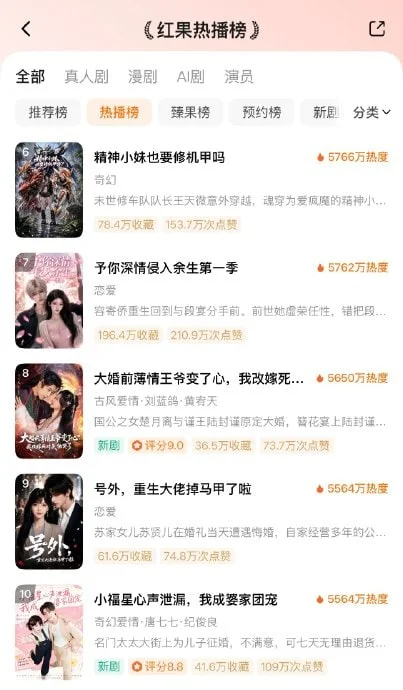Hongguo ranks 6-10 screenshot