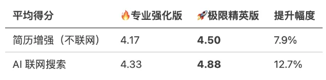 面试精灵极限精英版与专业强化版综合评测对比