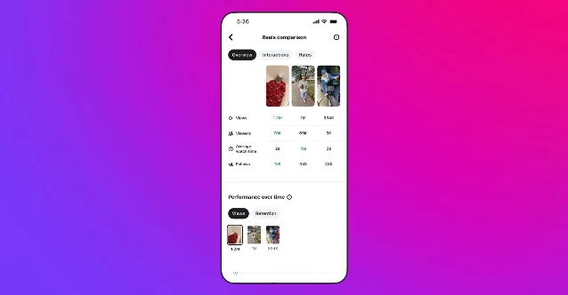 Edits Insights compare view showing side-by-side Reels metrics for views, viewers, average watch time, and follows.