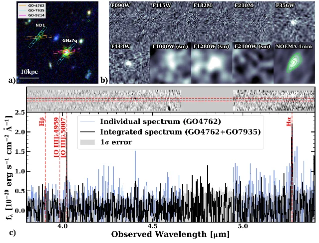 An image of the quasar field with a marked nearby host galaxy, a sequence of near-infrared cutouts in which the host appears only at long wavelengths, and the host's near-infrared spectrum with emission lines labelled
