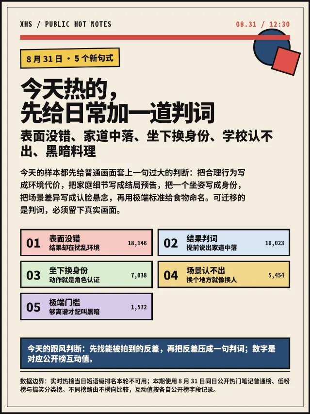 8月31日小红书热梗：5个新句式，先给日常加一道判词