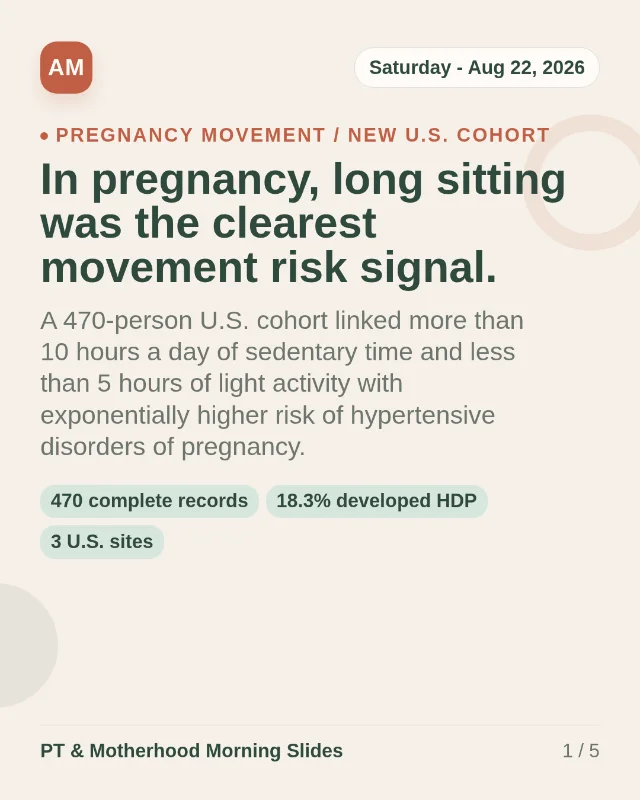 In pregnancy, long sitting was the clearest movement risk signal.