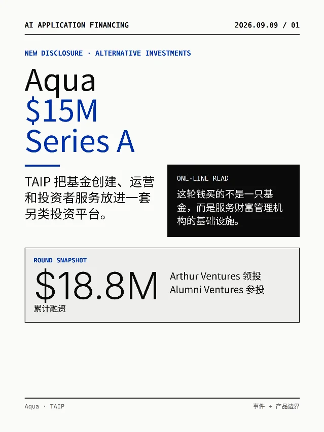 Aqua｜$15M Series A
