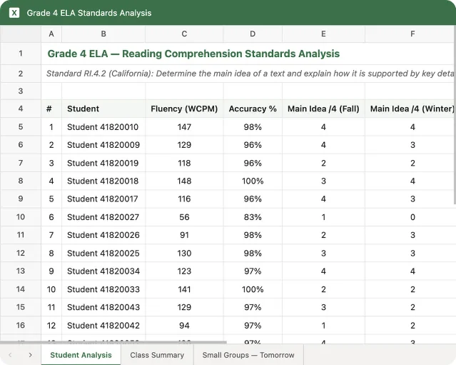 Claude analyzing student performance data