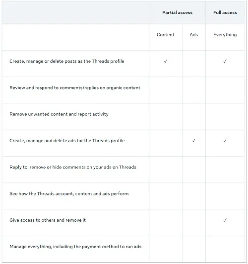 Meta 权限说明里 Threads 账号的权限对照表