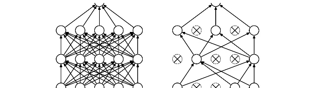 原论文 Figure 1:标准网络与 dropout 后的 thinned network
