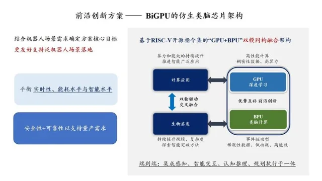 BiGPU 类脑启发式 GPU 架构示意图,展示 GPU+BPU 双模同构融合方案