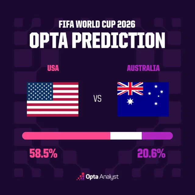 Opta simulation graphic for USA vs. Australia