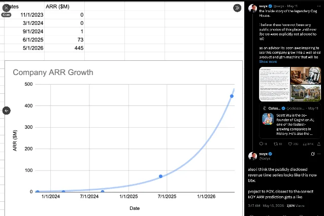 Cognition ARR growth curve showing trajectory from Series A through Series D
