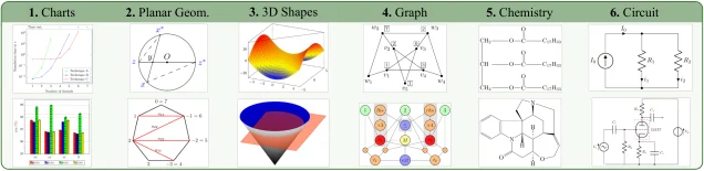 Diagram-MMU 的科学图表示例与问题形式。