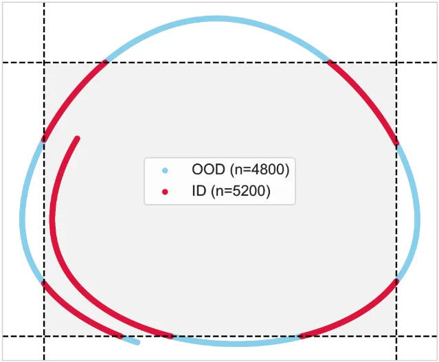 原论文图表