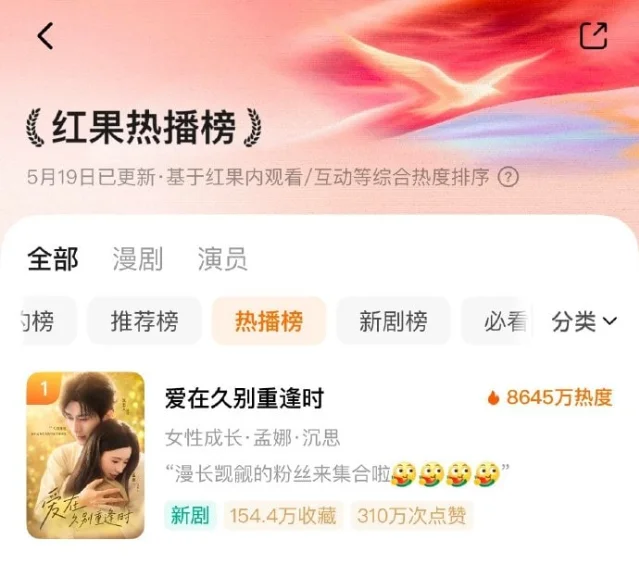 Hongguo 热播榜 on May 19 showing 爱在久别重逢时 at 8645 万 heat, the chart screen that circulated widely