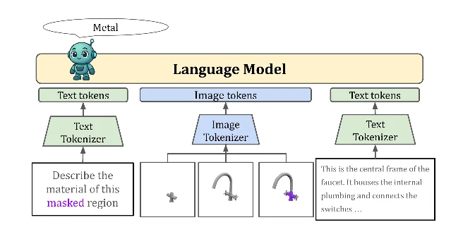 SiPhy 的材料推理子模块