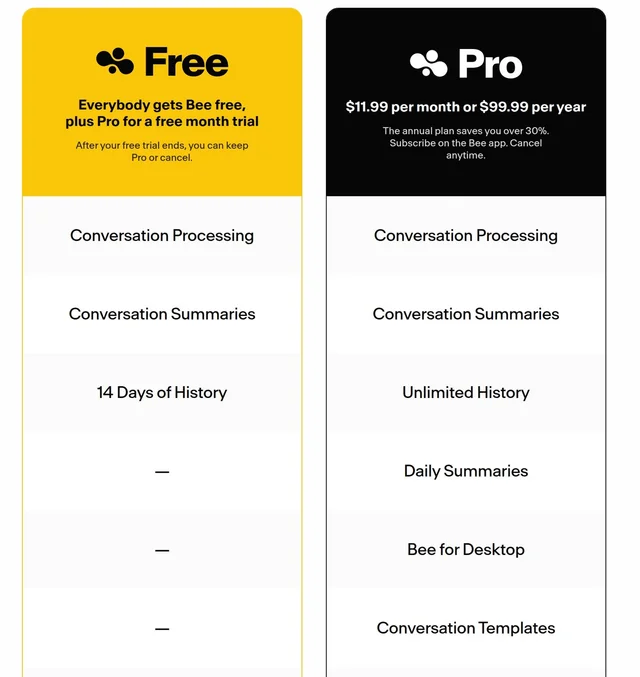 Bee Pro's compare-plans block, captured 16 October 2026