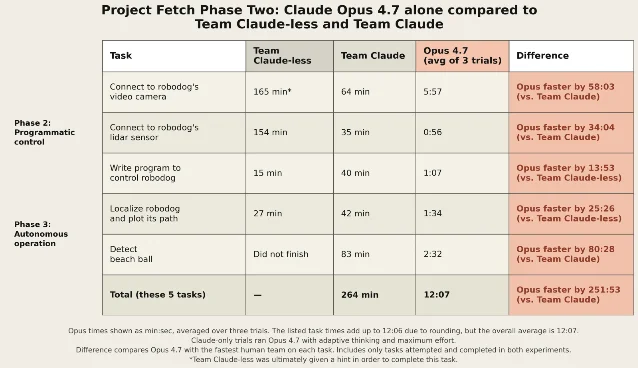 Task-level Project Fetch phase-two comparison