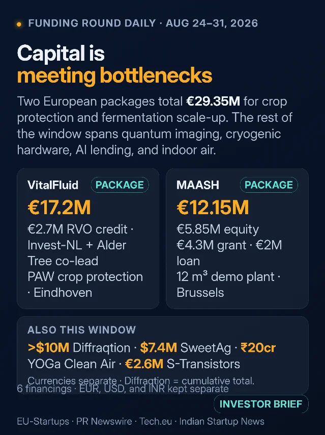 Capital meets the bottlenecks